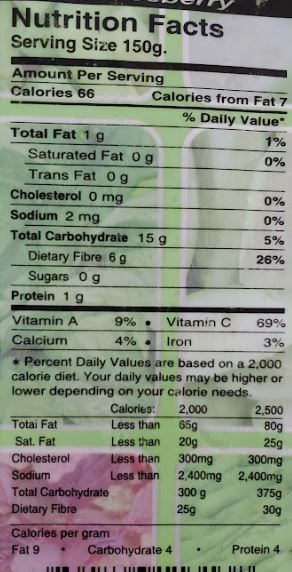 The Nutrition Facts of Amloki Gooseberry 