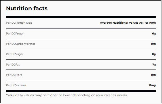 The Nutrition Facts of Bzuriyeh Duqqa Thyme 