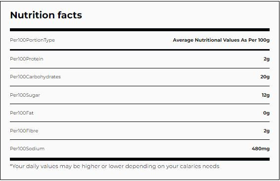 The Nutrition Facts of Bzuriyeh Hibiscus (Roselle) 