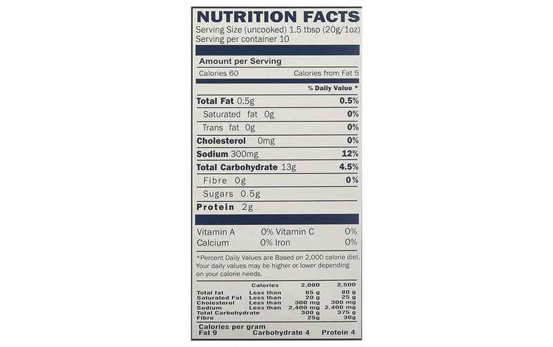 The Nutrition Facts of Gits Khatta Dhokla