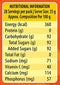 The Nutrition Facts of Glucon-D Glucose Beverage Mix Tangy Orange