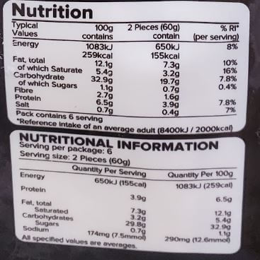 The Nutrition Facts of Haldiram's Poori 12pcs