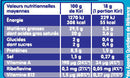 The Nutrition Facts of Kiri Creamy Processed Cheese 