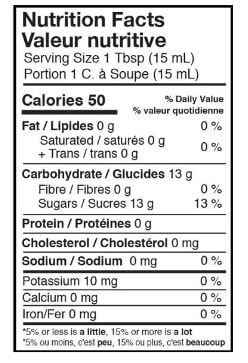 The Nutrition Facts of Kissan Pineapple Jam