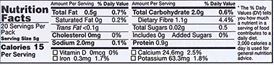 The Nutrition Facts of MTR Bisibella Masala