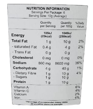 The Nutrition Facts of Nimkish RTC Mutton Rogan Josh  