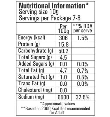 The Nutrition Facts of Smith & Jones Italian Spice Mix 