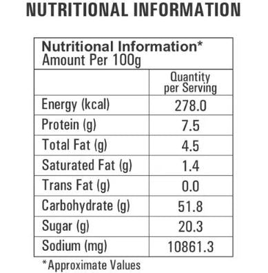 The Nutrition Facts of Smith & Jones Peri Peri Masala 